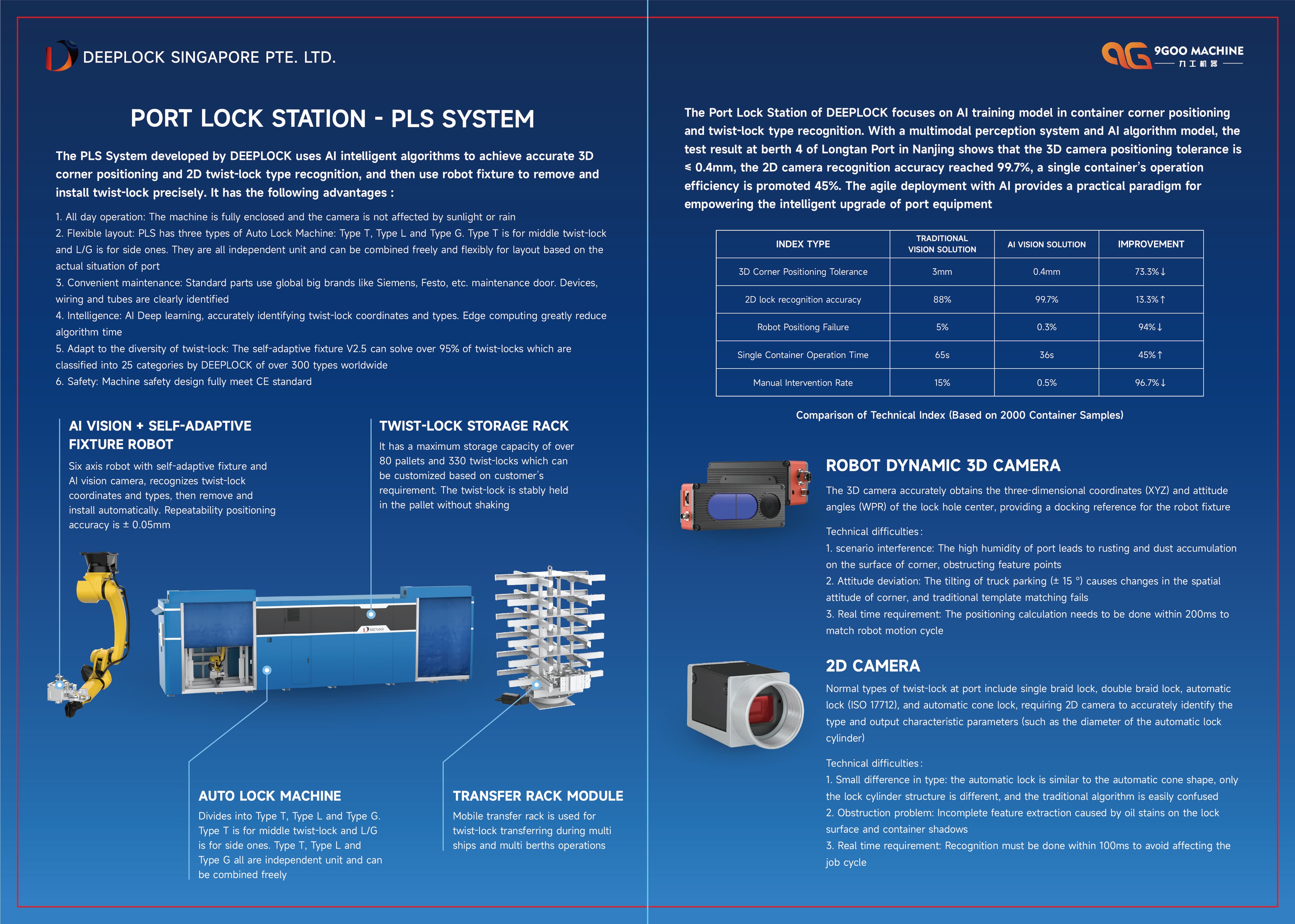 Auto System Details