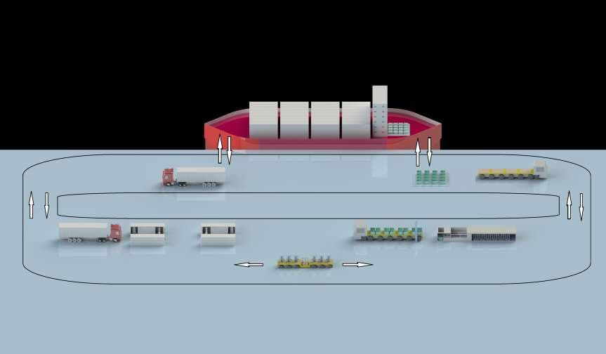 Full twist-lock vessel loading and unloading circulation diagram